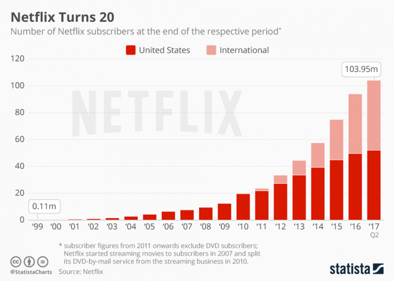 Netflix（ネットフリックス）とは？ 4つの特徴と、サービス情報まとめ