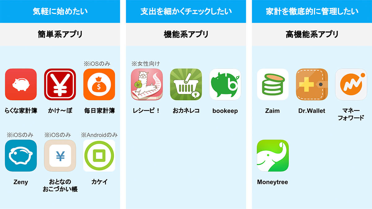 無料の家計簿アプリの選び方 おすすめは 13アプリを比較